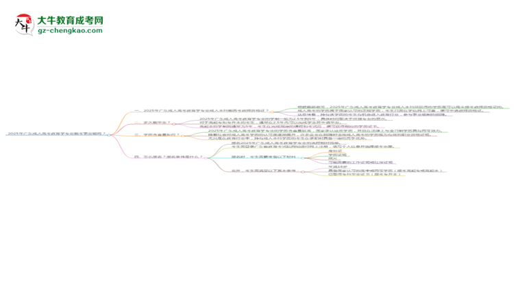2025年廣東成人高考教育學(xué)專業(yè)能考事業(yè)編嗎？思維導(dǎo)圖