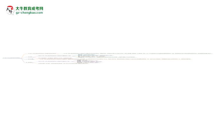 2025年廣東成人高考中醫(yī)學專業(yè)是全日制的嗎？思維導圖