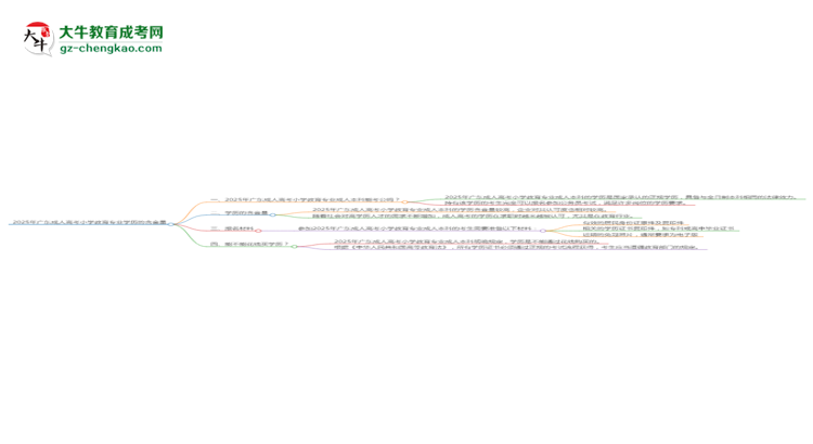 2025年廣東成人高考小學(xué)教育專業(yè)學(xué)歷的含金量怎么樣？思維導(dǎo)圖