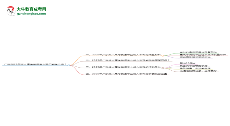 廣東2025年成人高考英語(yǔ)專業(yè)學(xué)歷能考公嗎？思維導(dǎo)圖
