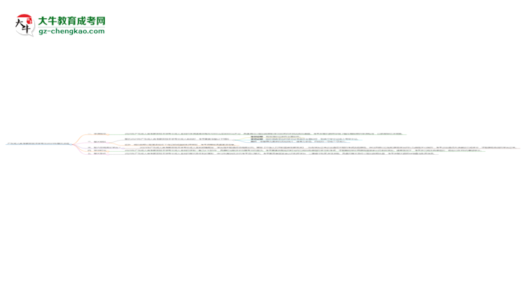 廣東成人高考教育技術學專業(yè)2025年報名流程思維導圖