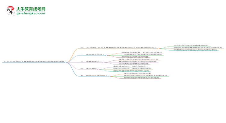 廣東2025年成人高考教育技術學專業(yè)報考條件詳解思維導圖