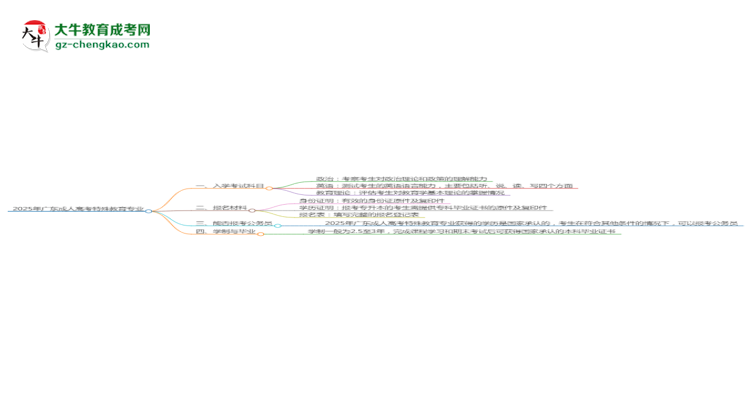 2025年廣東成人高考特殊教育專業(yè)入學(xué)考試科目有哪些？思維導(dǎo)圖