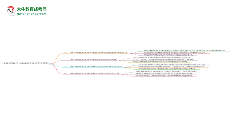 2025年暨南大學成考會計學專業(yè)能拿學位證嗎？思維導圖