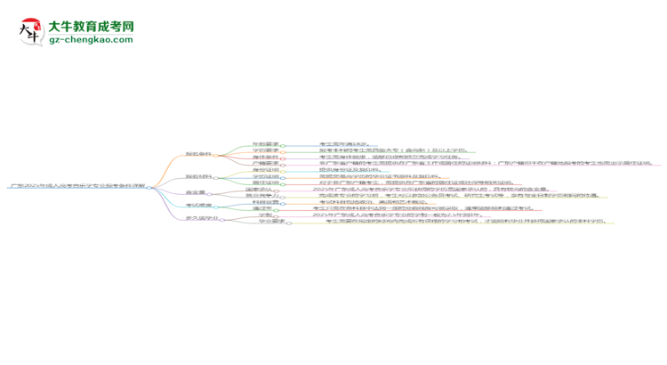 廣東2025年成人高考音樂學專業(yè)報考條件詳解思維導圖