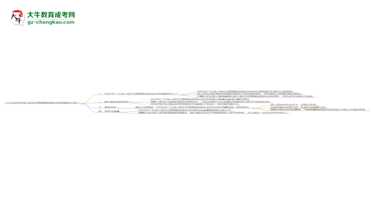 廣東2025年成人高考漢語國際教育專業(yè)學(xué)歷能考公嗎？思維導(dǎo)圖
