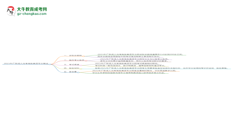 2025年廣東成人高考商務(wù)英語(yǔ)專(zhuān)業(yè)錄取分?jǐn)?shù)線(xiàn)是多少？思維導(dǎo)圖