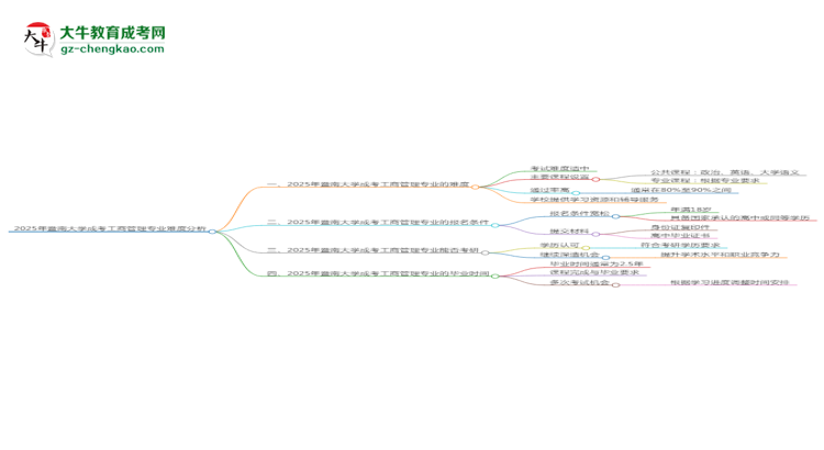 2025年暨南大學(xué)成考工商管理專業(yè)難不難？思維導(dǎo)圖