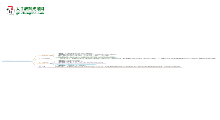 2025年廣東成人高考歷史學專業(yè)報名材料需要什么？思維導(dǎo)圖