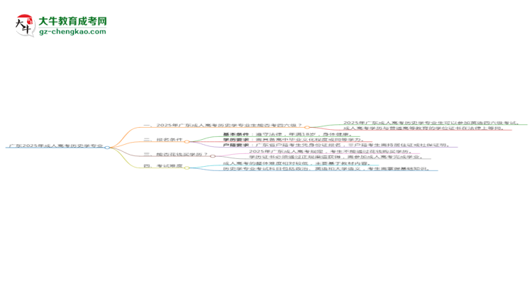 廣東2025年成人高考?xì)v史學(xué)專業(yè)生可不可以考四六級(jí)？思維導(dǎo)圖