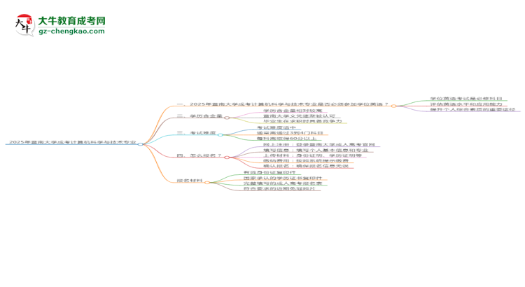 2025年暨南大學(xué)成考計(jì)算機(jī)科學(xué)與技術(shù)專業(yè)要考學(xué)位英語(yǔ)嗎？思維導(dǎo)圖