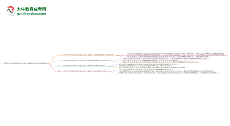 2025年華南師范大學(xué)成考心理學(xué)專業(yè)學(xué)歷花錢能買到嗎？思維導(dǎo)圖