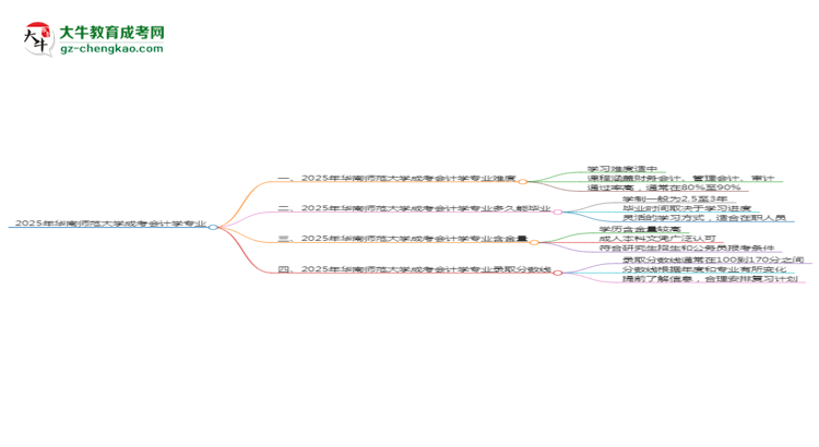 2025年華南師范大學成考會計學專業(yè)難不難？思維導(dǎo)圖