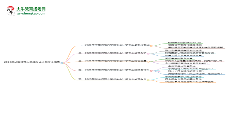 2025年華南師范大學(xué)成考會計學(xué)專業(yè)錄取分?jǐn)?shù)線是多少？思維導(dǎo)圖