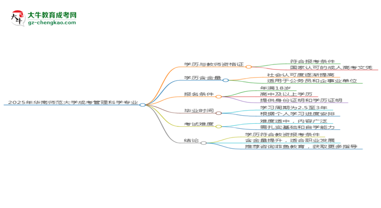 2025年華南師范大學成考管理科學專業(yè)學歷能報考教資嗎？思維導圖