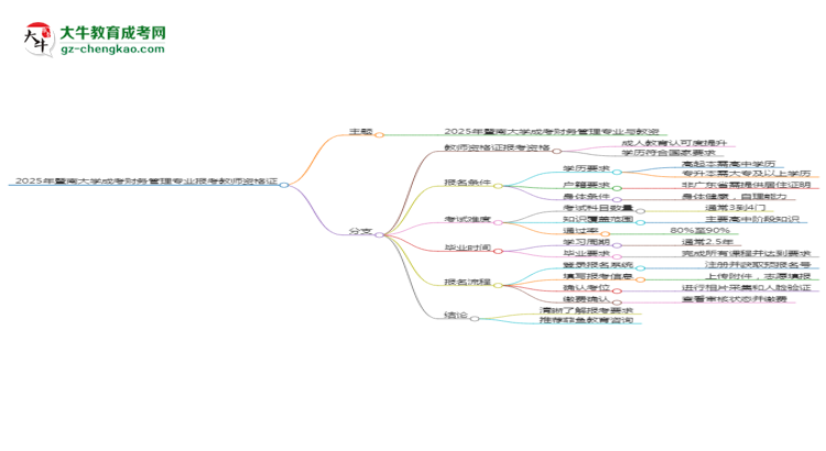 2025年暨南大學(xué)成考財(cái)務(wù)管理專業(yè)學(xué)歷能報(bào)考教資嗎？思維導(dǎo)圖