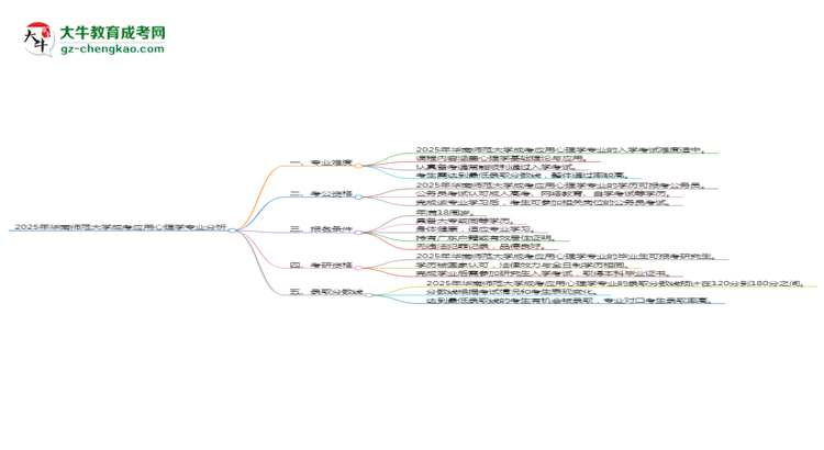 2025年華南師范大學(xué)成考應(yīng)用心理學(xué)專(zhuān)業(yè)難不難？思維導(dǎo)圖