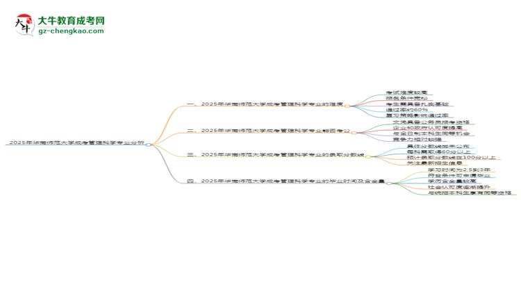 2025年華南師范大學(xué)成考管理科學(xué)專業(yè)難不難？思維導(dǎo)圖