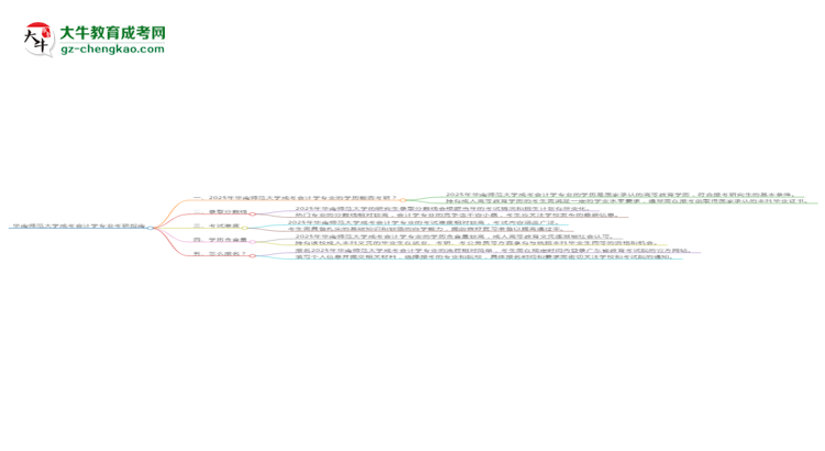 華南師范大學2025年成考會計學專業(yè)能考研究生嗎？思維導圖