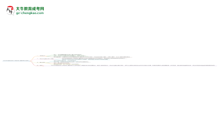 2025年華南師范大學(xué)成考心理學(xué)專業(yè)入學(xué)考試科目有哪些？思維導(dǎo)圖