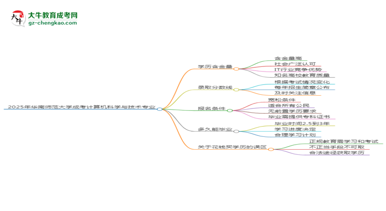 2025年華南師范大學(xué)成考計(jì)算機(jī)科學(xué)與技術(shù)專業(yè)學(xué)歷的含金量怎么樣？思維導(dǎo)圖