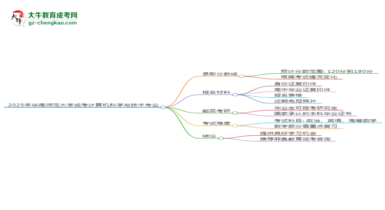 2025年華南師范大學成考計算機科學與技術專業(yè)錄取分數(shù)線是多少？思維導圖