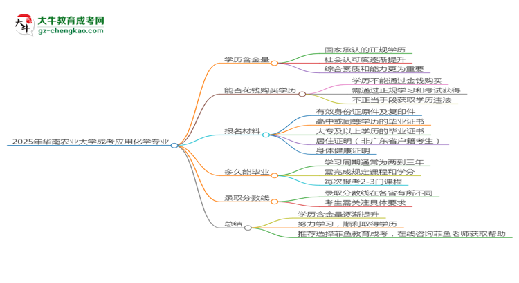 2025年華南農(nóng)業(yè)大學成考應用化學專業(yè)學歷的含金量怎么樣？思維導圖