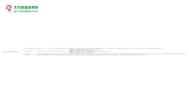 華南農(nóng)業(yè)大學(xué)2025年成考林學(xué)專業(yè)能考研究生嗎？思維導(dǎo)圖