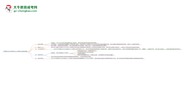 華南農(nóng)業(yè)大學成考土木工程專業(yè)2025年報名流程思維導(dǎo)圖