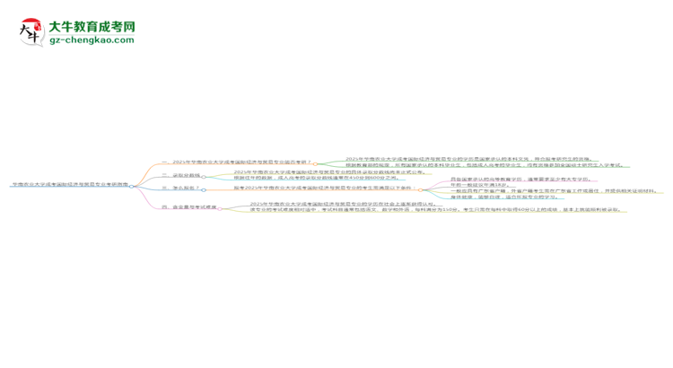 華南農(nóng)業(yè)大學2025年成考國際經(jīng)濟與貿(mào)易專業(yè)能考研究生嗎？思維導圖