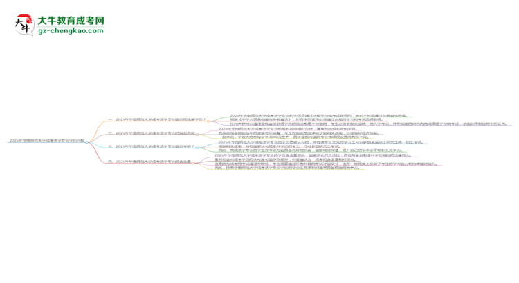2025年華南師范大學(xué)成考法學(xué)專業(yè)學(xué)歷花錢能買到嗎?思維導(dǎo)圖