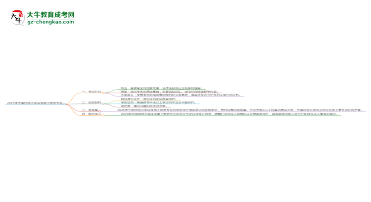 2025年華南師范大學成考電子商務專業(yè)入學考試科目有哪些？思維導圖