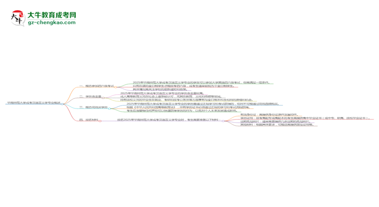 華南師范大學(xué)2025年成考漢語言文學(xué)專業(yè)生可不可以考四六級？思維導(dǎo)圖