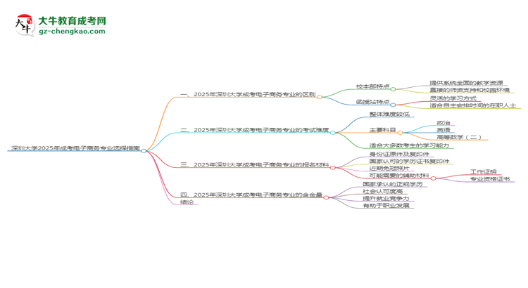 深圳大學(xué)2025年成考電子商務(wù)專業(yè)校本部和函授站哪個(gè)更好？思維導(dǎo)圖