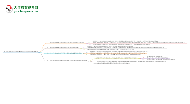 2025年華南農(nóng)業(yè)大學(xué)成考園林專業(yè)學(xué)歷能報(bào)考教資嗎？思維導(dǎo)圖