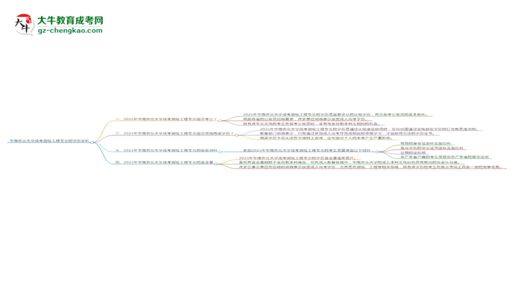 華南農(nóng)業(yè)大學(xué)2025年成考測(cè)繪工程專業(yè)學(xué)歷能考公嗎？思維導(dǎo)圖