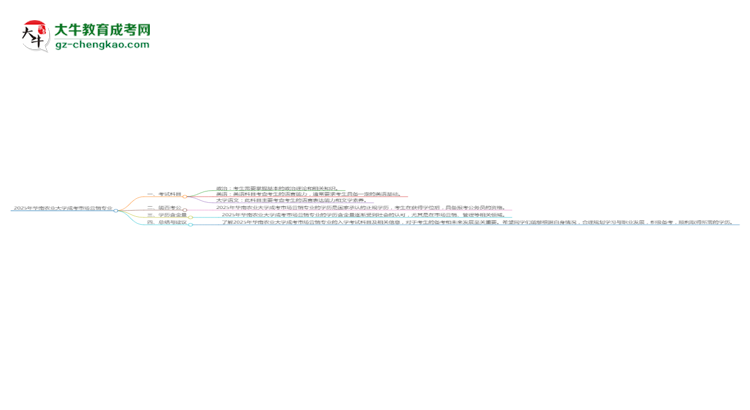 2025年華南農(nóng)業(yè)大學成考市場營銷專業(yè)入學考試科目有哪些？思維導圖