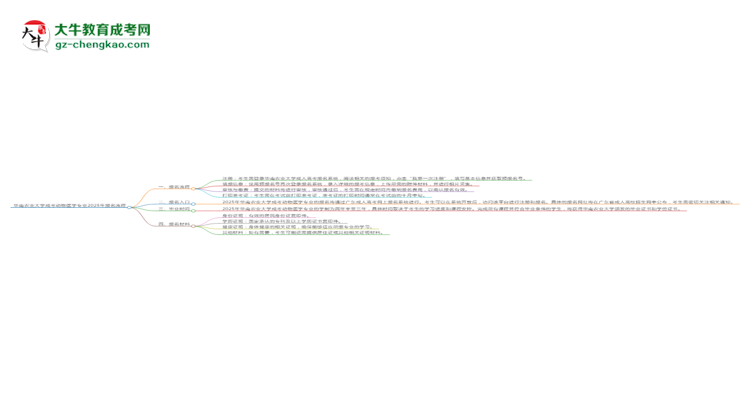華南農(nóng)業(yè)大學成考動物醫(yī)學專業(yè)2025年報名流程思維導圖