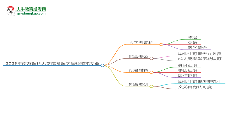 2025年南方醫(yī)科大學(xué)成考醫(yī)學(xué)檢驗技術(shù)專業(yè)入學(xué)考試科目有哪些？思維導(dǎo)圖