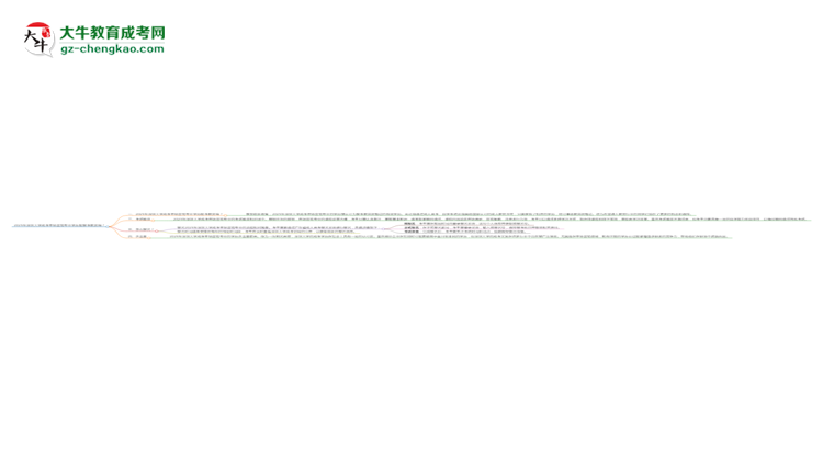 2025年深圳大學成考市場營銷專業(yè)學歷能報考教資嗎？思維導圖