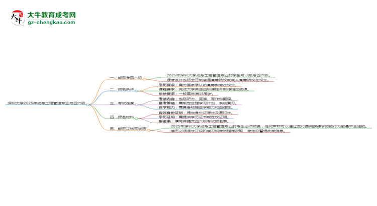 深圳大學(xué)2025年成考工程管理專業(yè)生可不可以考四六級(jí)？思維導(dǎo)圖