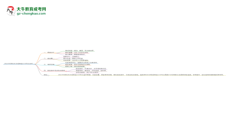 2025年深圳大學(xué)成考會(huì)計(jì)學(xué)專業(yè)難不難？思維導(dǎo)圖