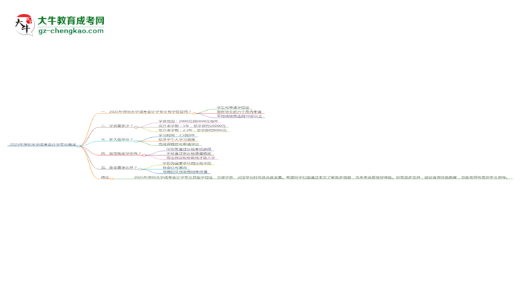 2025年深圳大學(xué)成考會(huì)計(jì)學(xué)專業(yè)能拿學(xué)位證嗎？思維導(dǎo)圖
