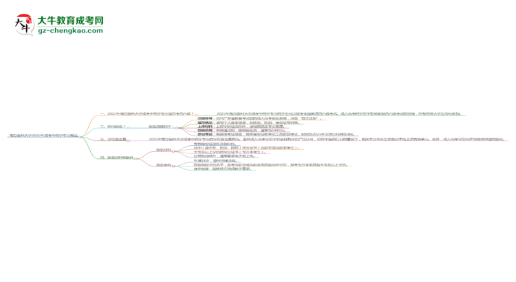南方醫(yī)科大學(xué)2025年成考中藥學(xué)專業(yè)生可不可以考四六級(jí)？思維導(dǎo)圖