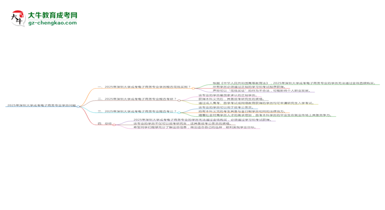 2025年深圳大學(xué)成考電子商務(wù)專業(yè)學(xué)歷花錢能買到嗎？思維導(dǎo)圖