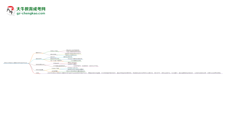 深圳大學2025年成考計算機科學與技術專業(yè)學歷能考公嗎？思維導圖