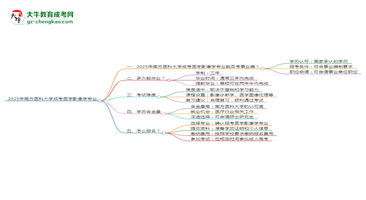 2025年南方醫(yī)科大學(xué)成考醫(yī)學(xué)影像學(xué)專業(yè)能考事業(yè)編嗎？思維導(dǎo)圖