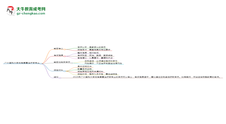 廣州醫(yī)科大學(xué)2025年成考康復(fù)治療學(xué)專業(yè)學(xué)歷能考公嗎？思維導(dǎo)圖
