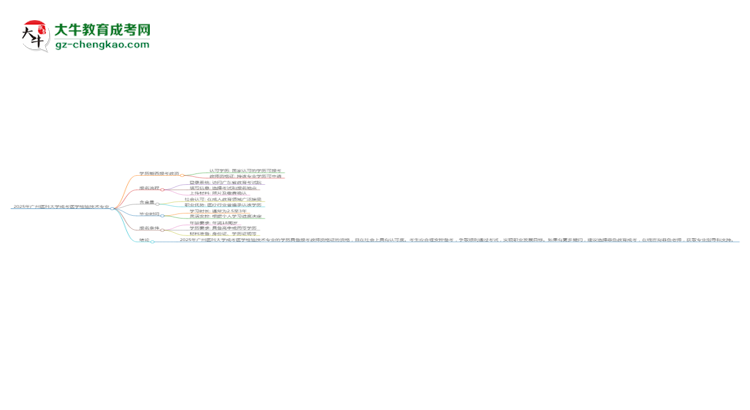 2025年廣州醫(yī)科大學(xué)成考醫(yī)學(xué)檢驗(yàn)技術(shù)專業(yè)學(xué)歷能報考教資嗎？思維導(dǎo)圖
