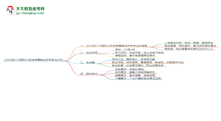 2025年廣州醫(yī)科大學(xué)成考康復(fù)治療學(xué)專業(yè)難不難？思維導(dǎo)圖
